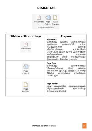 CREATED & DESIGNED BY NIVAN 14
DESIGN TAB
Ribbon + Shortcut keys Purpose
Watermark
அனைத்து ஆேைப் பக்கங்களிலும்
ஆவியாை தை்னமயில் உள்ள
எழுத்துக்கனள அல்லது
ிழற்படங்கனள உட்வெர்க்கப்
பயை் படும். இதை் மூலம் ஆேைத்திை்
தைித்துேத்னத பாதுகாக்க
முடிேதுடை் பிரதி எடுத்தனலயும்
இைங்கண் ட மகாள்ள முடியும்.
Page Color
அனைத்து ஆேைங்களும்
பிை்ைைியினை ிறம் அல்லது
ேடிேங்கள் இல்லது ிழற்படம் எை் ற
ரீதியில் மாற்றத்னத ஏற்படுத்தப்
பயைபடும்.
Page Border
முழு ஆேைத்திை் எல்னலகனளயும்
விழிம்புகளிைால் அனடப்பிட்டு
காட்டப் பயை் படும்
 