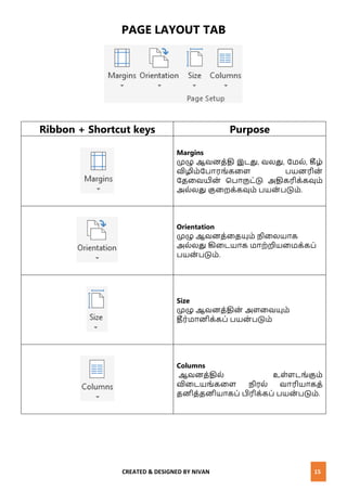CREATED & DESIGNED BY NIVAN 15
PAGE LAYOUT TAB
Ribbon + Shortcut keys Purpose
Margins
முழு ஆேைத்தி இடது, ேலது, வமல், கீழ்
விழிம்வபாரங்கனள பயைரிை்
வதனேயிை் மபாருட்டு அதிகரிக்கவும்
அல்லது குனறக்கவும் பயை் படும்.
Orientation
முழு ஆேைத்னதயும் ினலயாக
அல்லது கினடயாக மாற்றியனமக்கப்
பயை் படும்.
Size
முழு ஆேைத்திை் அளனேயும்
தீர்மாைிக்கப் பயை் படும்
Columns
ஆேைத்தில் உள்ளடங்கும்
வினடயங்கனள ிரல் ோரியாகத்
தைித்தைியாகப் பிரிக்கப் பயை் படும்.
 