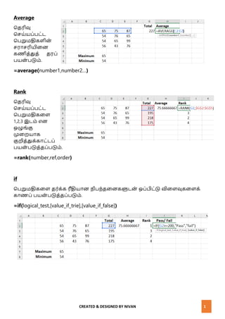 CREATED & DESIGNED BY NIVAN 1
Average
மதரிவு
மெய்யப்பட்ட
மபறுமதிகளிை்
ெராெரியினை
கணித்துத் தரப்
பயை் படும்.
=average(number1,number2…)
Rank
மதரிவு
மெய்யப்பட்ட
மபறுமதிகனள
1,2,3 இடம் எை
ஒழுங்கு
முனறயாக
குறித்துக்காட்டப்
பயை் படுத்தப்படும்.
=rank(number,ref,order)
if
மபறுமதிகனள தர்க்க ரீதியாை ிப ்தனைகளுடை் ஒப்பிட்டு வினளவுகனளக்
காணப் பயை் படுத்தப்படும்.
=if(logical_test,[value_if_trie],[value_if_false])
 