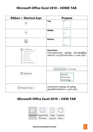 CREATED & DESIGNED BY NIVAN 3
Microsoft Office Excel 2010 – HOME TAB
Ribbon + Shortcut keys Purpose
Top
Middle
Bottom
Orientation
ேரியுருக்கனள குரித்த வகாணத்திகு
அனமய மாற்றியனமக்கப் பயை் படும்
கலங்கனள ஒை்றுடை் ஒை்று
ஒருங்கினணக்கப் பயை் படும்.
Microsoft Office Excel 2010 – VIEW TAB
 