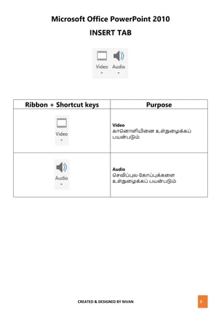 CREATED & DESIGNED BY NIVAN 5
Microsoft Office PowerPoint 2010
INSERT TAB
Ribbon + Shortcut keys Purpose
Video
காமைாளியினை உள்நுனழக்கப்
பயை் படும்
Audio
மெவிப்புல வகாப்புக்கனள
உள்நுனழக்கப் பயை் படும்
 