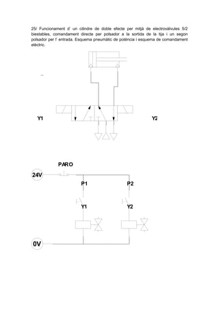 Miquel Plana

Electropneumàtica 1

25/ Funcionament d’ un cilindre de doble efecte per mitjà de electrovàlvules 5/2
biestables, comandament directe per polsador a la sortida de la tija i un segon
polsador per l’ entrada. Esquema pneumàtic de potència i esquema de comandament
elèctric.

Y1

Y2

PARO

P1

P2

Y1

Y2

 