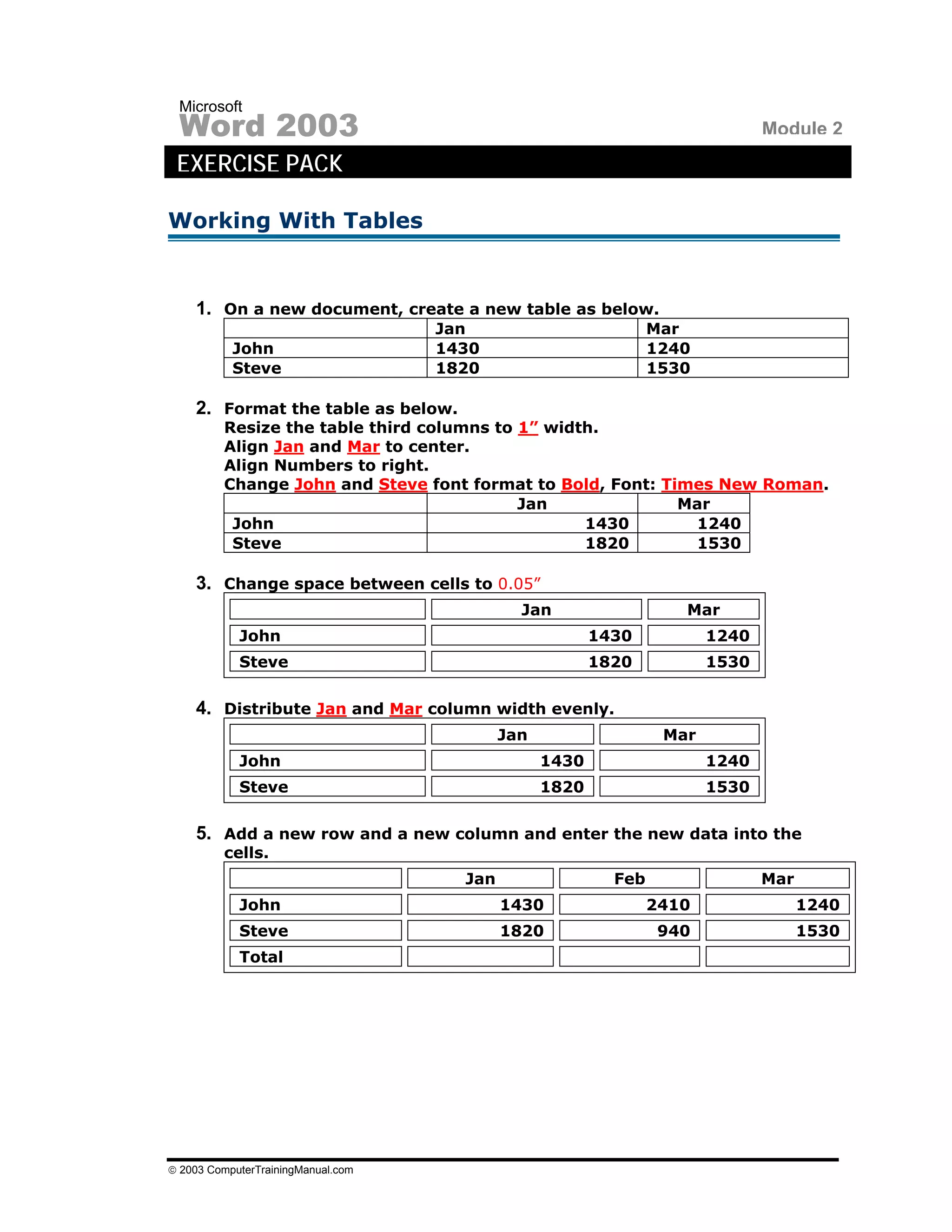 Microsoft
 Word 2003                                                                     Module 2
 EXERCISE PACK

Working With Tables


    1. On a new document, create a new table as below.
                                    Jan                          Mar
           John                     1430                         1240
           Steve                    1820                         1530

    2. Format the table as below.
         Resize the table third columns to 1” width.
         Align Jan and Mar to center.
         Align Numbers to right.
         Change John and Steve font format to Bold, Font: Times New Roman.
                                           Jan              Mar
          John                                    1430       1240
          Steve                                   1820       1530

    3. Change space between cells to 0.05”
                                              Jan                   Mar
            John                                         1430           1240
            Steve                                        1820           1530


    4. Distribute Jan and Mar column width evenly.
                                            Jan                   Mar
            John                                  1430                  1240
            Steve                                 1820                  1530


    5. Add a new row and a new column and enter the new data into the
         cells.
                                      Jan                  Feb                 Mar
            John                            1430                 2410                1240
            Steve                           1820                  940                1530
            Total




© 2003 ComputerTrainingManual.com
 