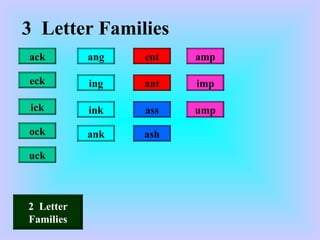 Word Families Practice | PPT