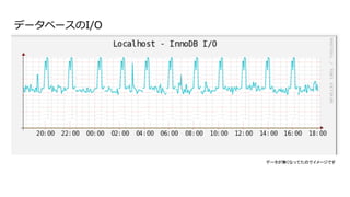 データベースのI/O 
データが無くなってたのでイメージです  