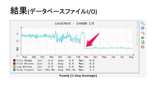 結果(データベースファイルI/O)  