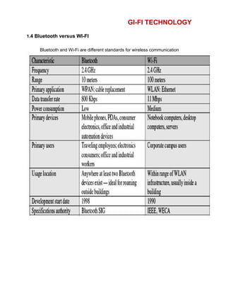 GI-FI TECHNOLOGY
1.4 Bluetooth versus WI-FI
Bluetooth and Wi-Fi are different standards for wireless communication
 