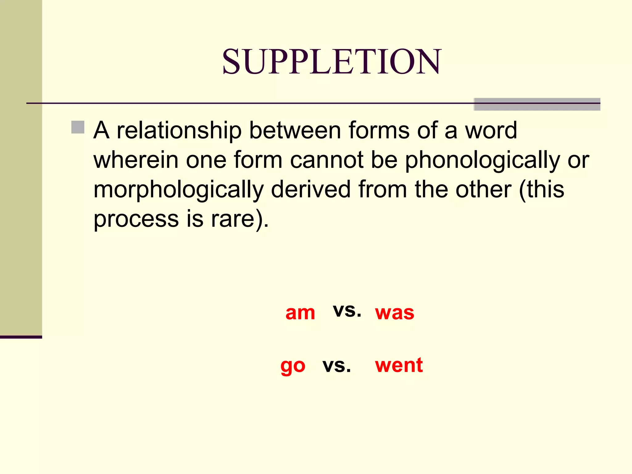 word-formation-ppt