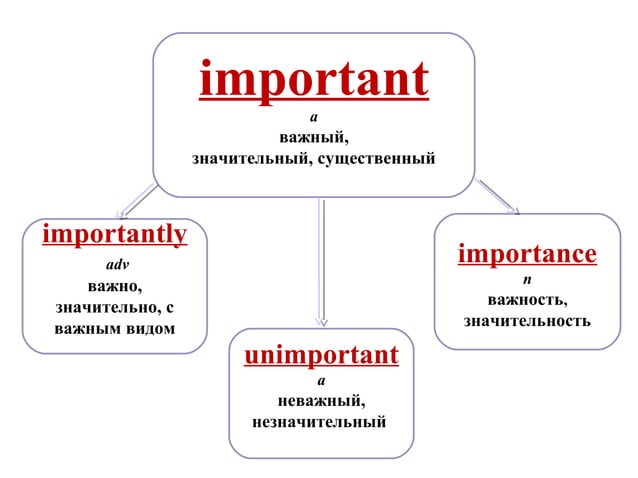Word formation | PPT
