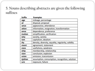 5. Nouns describing abstracts are given the following
suffixes
 