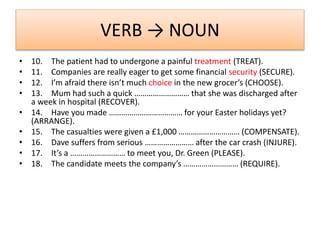 Word formation (1) | PPTX