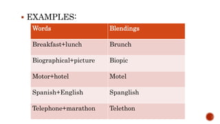  EXAMPLES:
Words Blendings
Breakfast+lunch Brunch
Biographical+picture Biopic
Motor+hotel Motel
Spanish+English Spanglish
Telephone+marathon Telethon
 