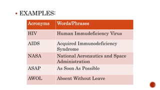 EXAMPLES:
Acronyms Words/Phrases
HIV Human Immudeficiency Virus
AIDS Acquired Immunodeficiency
Syndrome
NASA National Aeronautics and Space
Administration
ASAP As Soon As Possible
AWOL Absent Without Leave
 