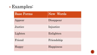  Examples:
Base Forms New Words
Appear Disappear
Justice Injustice
Lighten Enlighten
Friend Friendship
Happy Happiness
 