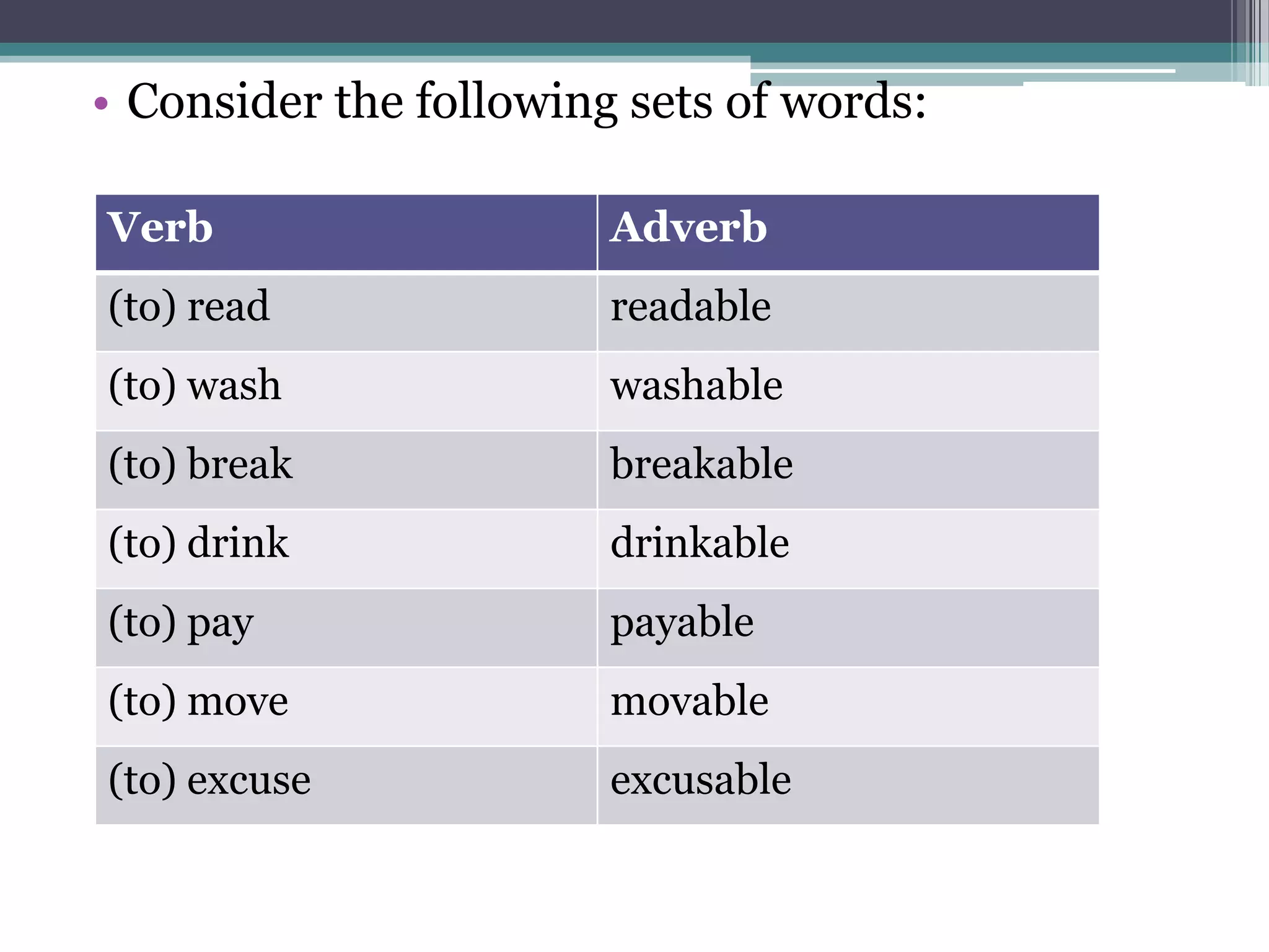 • Consider the following sets of words:

Verb                    Adverb
(to) read               readable
(to) wash               washable
(to) break              breakable
(to) drink              drinkable
(to) pay                payable
(to) move               movable
(to) excuse             excusable
 