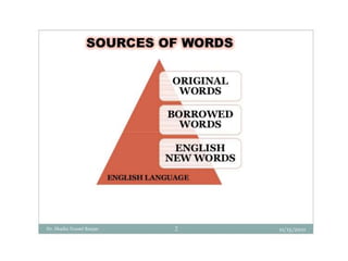 Word Formation Processes