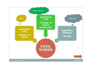 Word Formation Processes