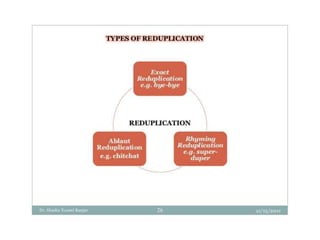 Word Formation Processes