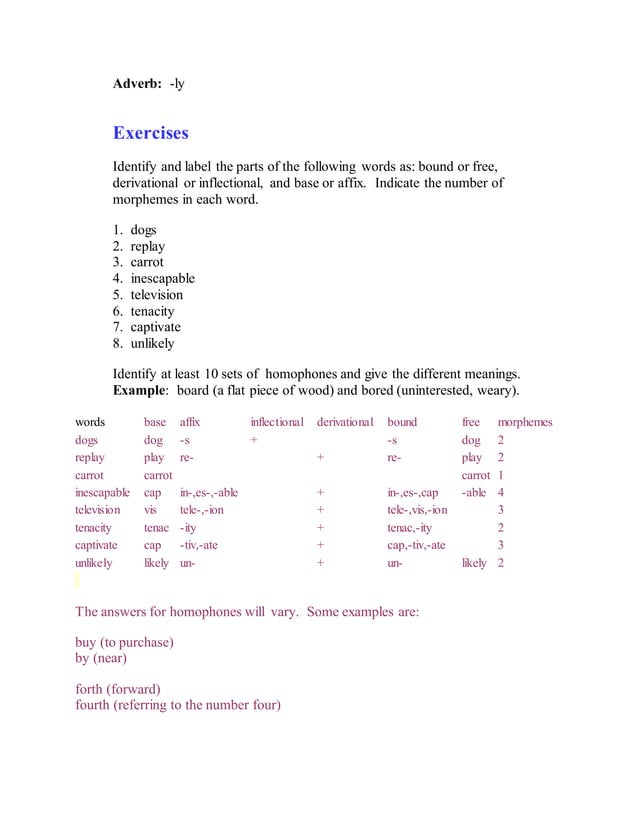 Word forming proccess coinage | DOCX | Chemistry | Science