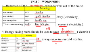 UNIT 7 – WORD FORM
1. He turned off the ___________ when he went out of the house.
( electric)
2. I’m an _____________ engineer at this factory ( electricity )
3. My uncle has just bought an ___________ cooker ( electricity )
4. Energy-saving bulbs should be used to save ___________ ( electric )
5. Gas and oil ______________ always increases in cold weather.
( consume)
+ n
electricity
n
adj
electrical
n
electric
adj
n
electricity
v
S (n)
consumption
 