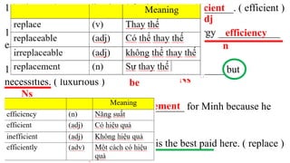 16. The worker was dismissed for being ____________. ( efficient )
17. The label tells the consumers how much energy ____________
each model has ( efficient ).
18. Electricity, gas and water are not _____________ but
necessities. ( luxurious )
19. The boss wants to find a ____________ for Minh because he
works carelessly( replace )
20. His role is ____________, so he is the best paid here. ( replace )
be adj
inefficient
n
efficiency
be Ns
luxuries
Ns
n
replacement
adj
irreplaceable
 