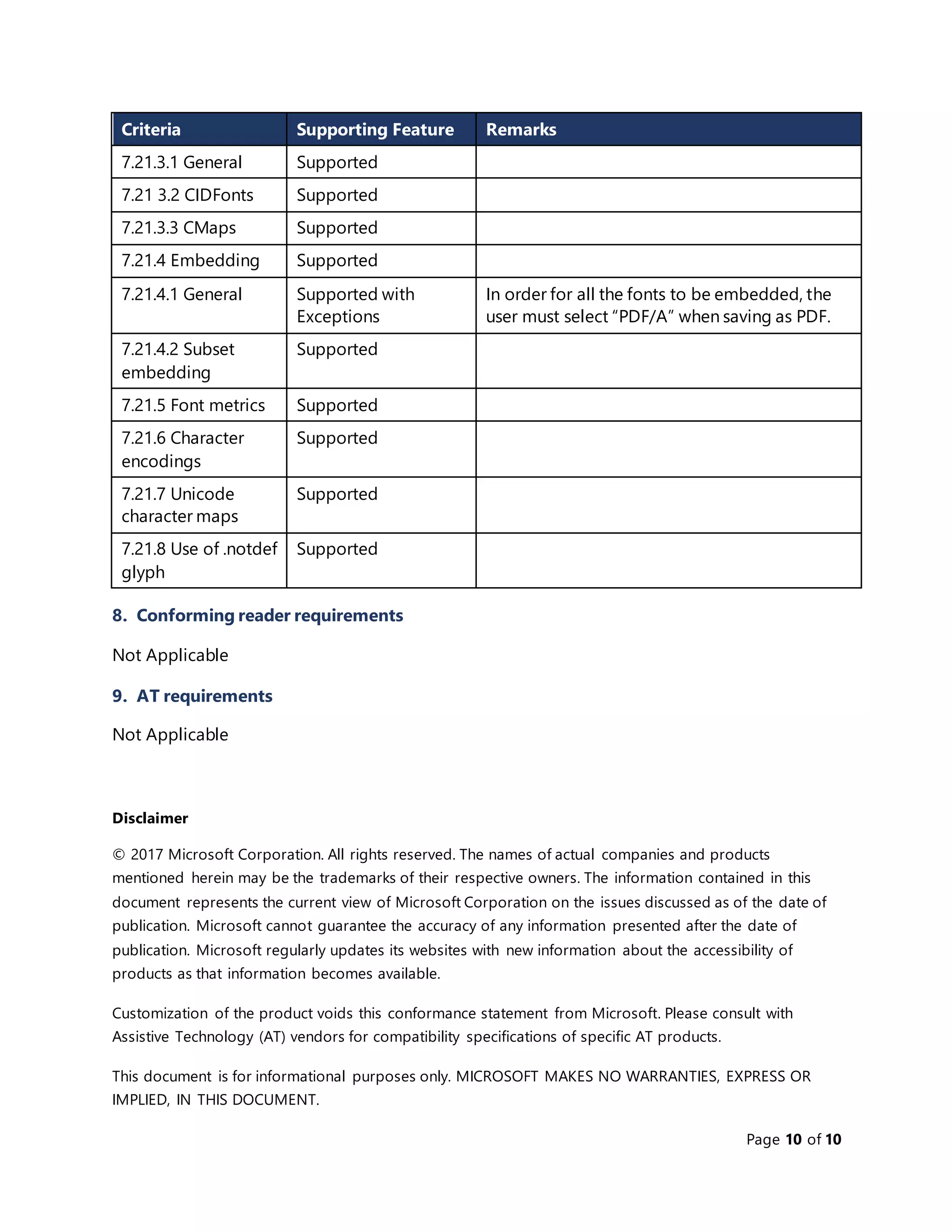Page 10 of 10
Criteria Supporting Feature Remarks
7.21.3.1 General Supported
7.21 3.2 CIDFonts Supported
7.21.3.3 CMaps Supported
7.21.4 Embedding Supported
7.21.4.1 General Supported with
Exceptions
In order for all the fonts to be embedded, the
user must select “PDF/A” when saving as PDF.
7.21.4.2 Subset
embedding
Supported
7.21.5 Font metrics Supported
7.21.6 Character
encodings
Supported
7.21.7 Unicode
character maps
Supported
7.21.8 Use of .notdef
glyph
Supported
8. Conforming reader requirements
Not Applicable
9. AT requirements
Not Applicable
Disclaimer
© 2017 Microsoft Corporation. All rights reserved. The names of actual companies and products
mentioned herein may be the trademarks of their respective owners. The information contained in this
document represents the current view of Microsoft Corporation on the issues discussed as of the date of
publication. Microsoft cannot guarantee the accuracy of any information presented after the date of
publication. Microsoft regularly updates its websites with new information about the accessibility of
products as that information becomes available.
Customization of the product voids this conformance statement from Microsoft. Please consult with
Assistive Technology (AT) vendors for compatibility specifications of specific AT products.
This document is for informational purposes only. MICROSOFT MAKES NO WARRANTIES, EXPRESS OR
IMPLIED, IN THIS DOCUMENT.
 