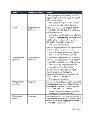 PDF/UA Support in Word 2016 | DOCX