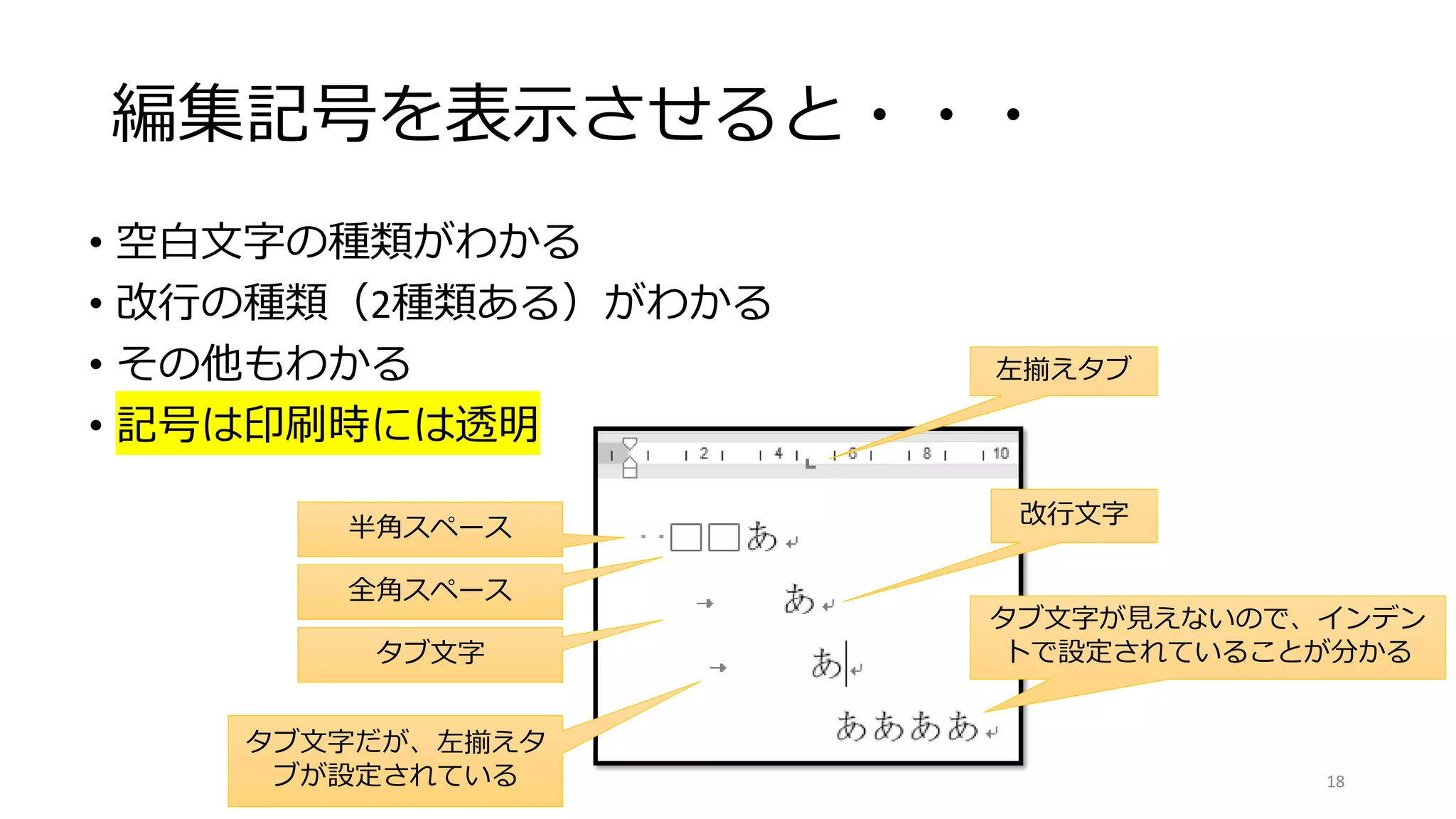 編集記号を表示させると・・・
• 空白文字の種類がわかる
• 改行の種類（2種類ある）がわかる
• その他もわかる
• 記号は印刷時には透明
半角スペース
全角スペース
タブ文字
タブ文字だが、左揃えタ
ブが設定されている
タブ文字が見えないので、インデン
トで設定されていることが分かる
改行文字
18
左揃えタブ
 