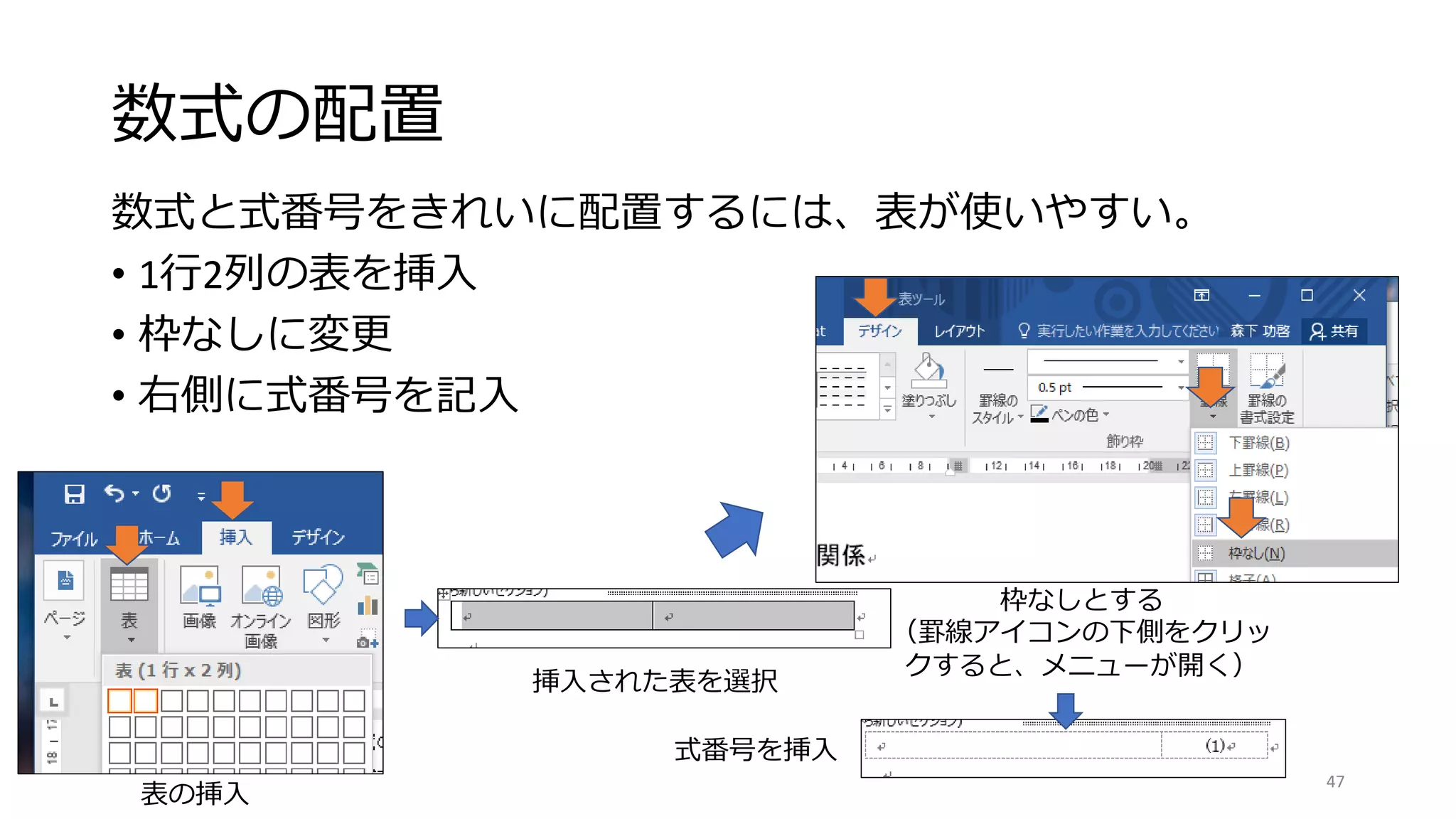 数式の配置
数式と式番号をきれいに配置するには、表が使いやすい。
• 1行2列の表を挿入
• 枠なしに変更
• 右側に式番号を記入
47
表の挿入
挿入された表を選択
枠なしとする
（罫線アイコンの下側をクリッ
クすると、メニューが開く）
式番号を挿入
 