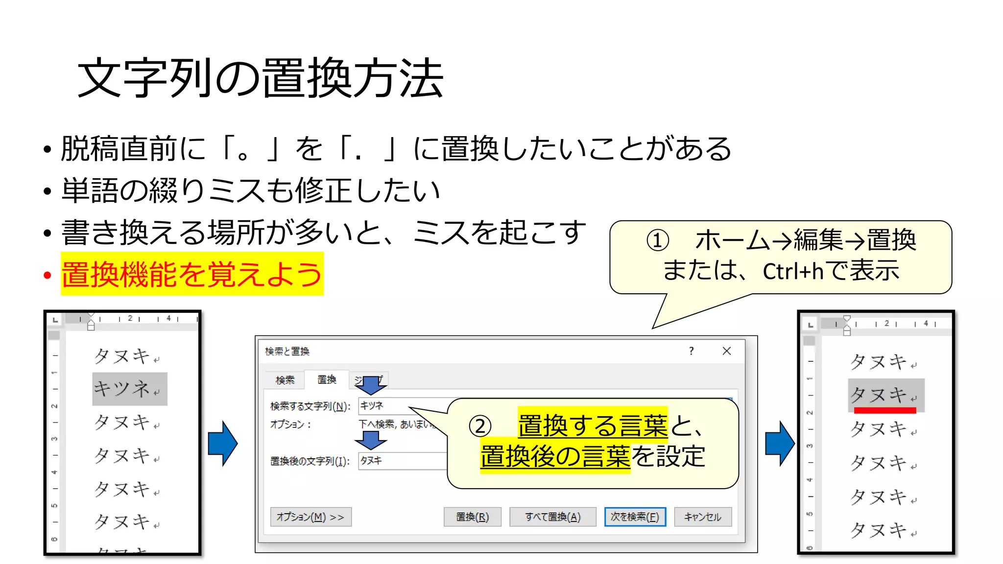 文字列の置換方法
• 脱稿直前に「。」を「．」に置換したいことがある
• 単語の綴りミスも修正したい
• 書き換える場所が多いと、ミスを起こす
• 置換機能を覚えよう
2020年度 建築社会工学実験Ⅱ
54
① ホーム→編集→置換
または、Ctrl+hで表示
② 置換する言葉と、
置換後の言葉を設定
 