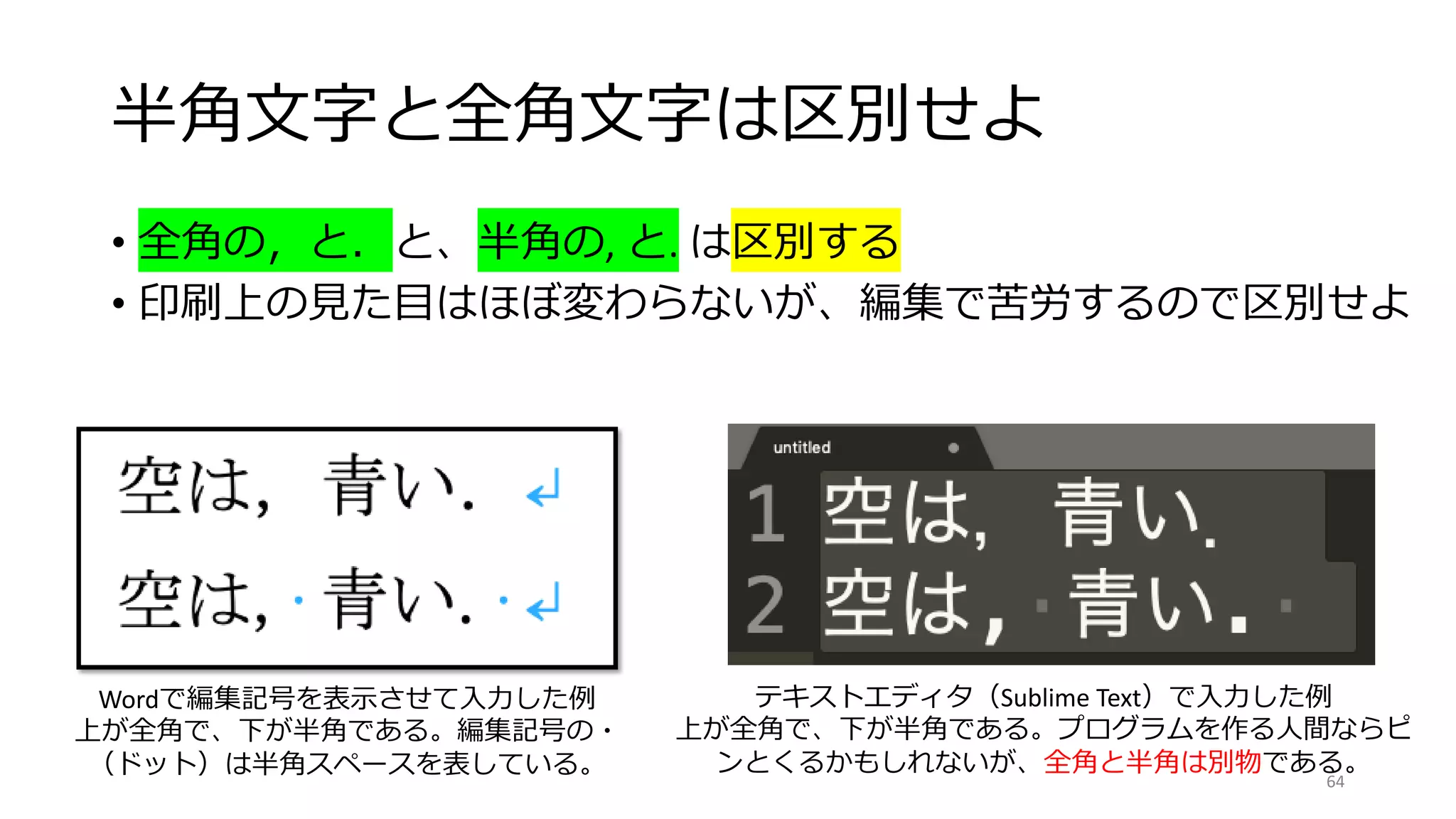 半角文字と全角文字は区別せよ
• 全角の，と．と、半角の, と. は区別する
• 印刷上の見た目はほぼ変わらないが、編集で苦労するので区別せよ
Wordで編集記号を表示させて入力した例
上が全角で、下が半角である。編集記号の・
（ドット）は半角スペースを表している。
テキストエディタ（Sublime Text）で入力した例
上が全角で、下が半角である。プログラムを作る人間ならピ
ンとくるかもしれないが、全角と半角は別物である。
64
 