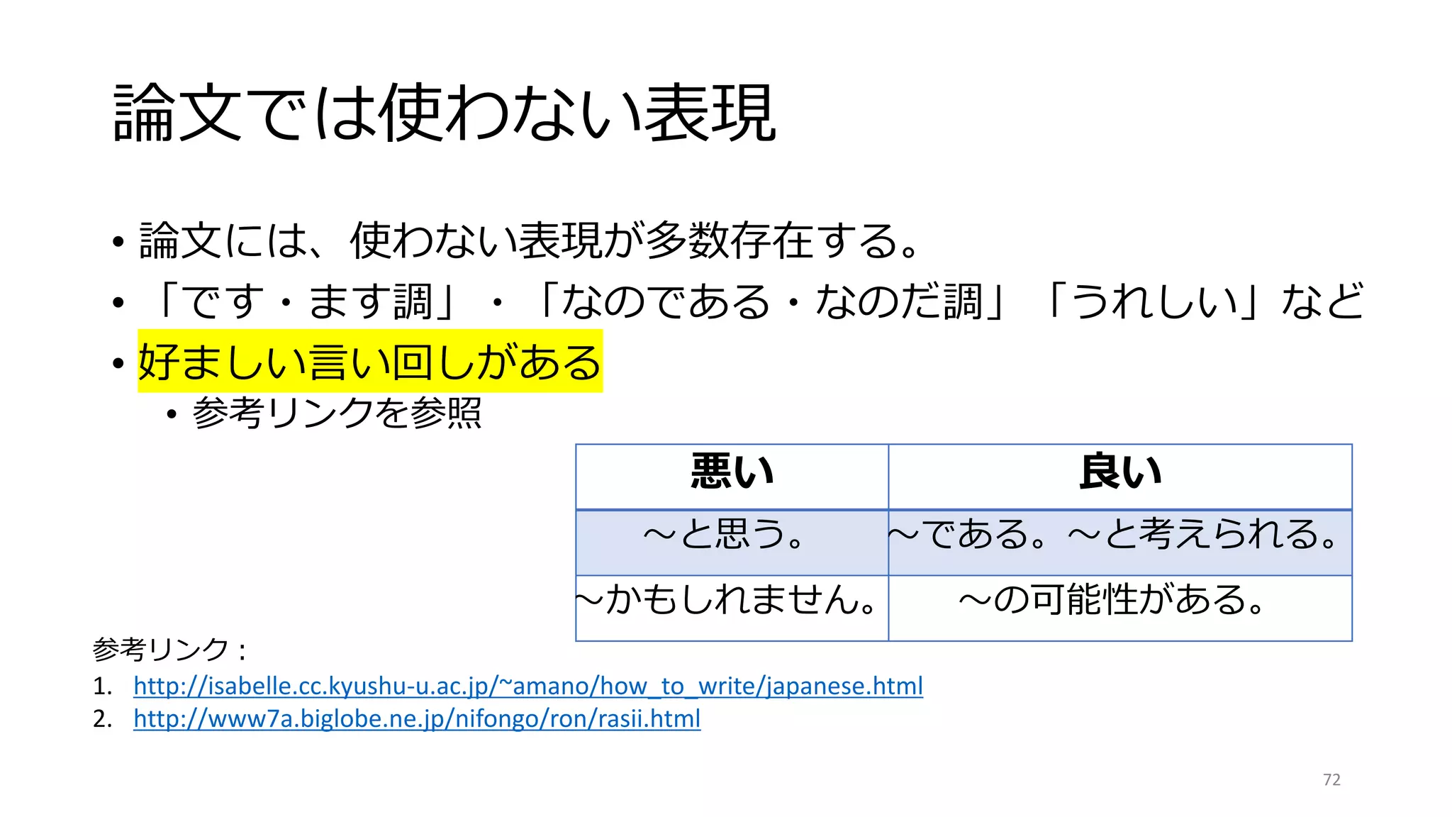 論文では使わない表現
• 論文には、使わない表現が多数存在する。
• 「です・ます調」・「なのである・なのだ調」「うれしい」など
• 好ましい言い回しがある
• 参考リンクを参照
72
参考リンク：
1. http://isabelle.cc.kyushu-u.ac.jp/~amano/how_to_write/japanese.html
2. http://www7a.biglobe.ne.jp/nifongo/ron/rasii.html
悪い 良い
〜と思う。 〜である。〜と考えられる。
〜かもしれません。 〜の可能性がある。
 