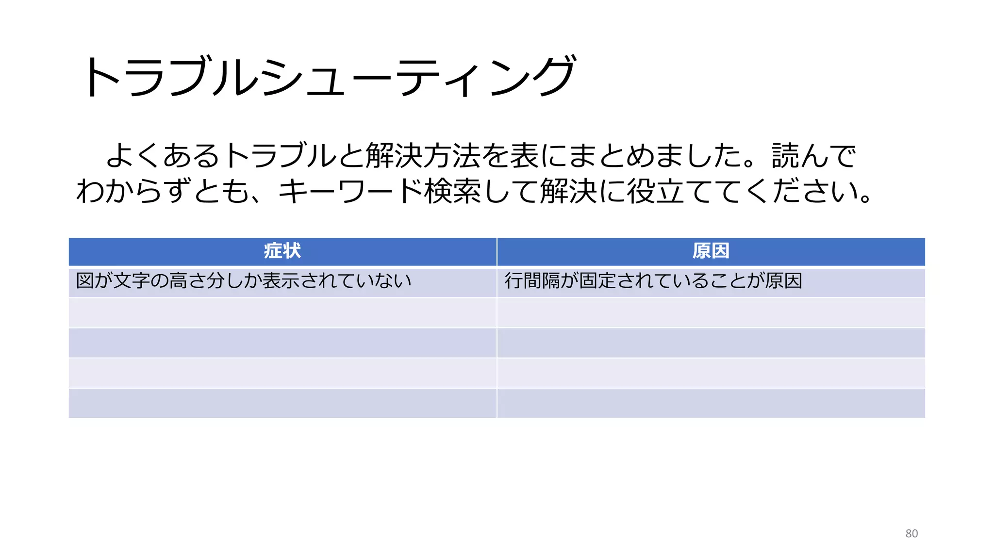 トラブルシューティング
症状 原因
図が文字の高さ分しか表示されていない 行間隔が固定されていることが原因
80
よくあるトラブルと解決方法を表にまとめました。読んで
わからずとも、キーワード検索して解決に役立ててください。
 