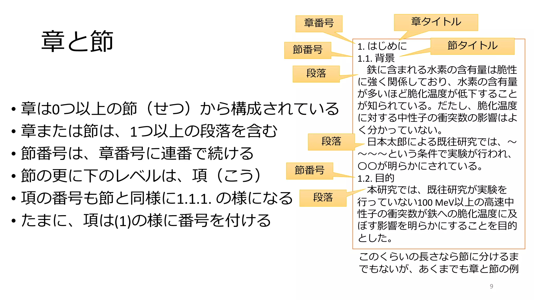 章と節
• 章は0つ以上の節（せつ）から構成されている
• 章または節は、1つ以上の段落を含む
• 節番号は、章番号に連番で続ける
• 節の更に下のレベルは、項（こう）
• 項の番号も節と同様に1.1.1. の様になる
• たまに、項は(1)の様に番号を付ける
9
1. はじめに
1.1. 背景
鉄に含まれる水素の含有量は脆性
に強く関係しており、水素の含有量
が多いほど脆化温度が低下すること
が知られている。だたし、脆化温度
に対する中性子の衝突数の影響はよ
く分かっていない。
日本太郎による既往研究では、〜
〜〜〜という条件で実験が行われ、
〇〇が明らかにされている。
1.2. 目的
本研究では、既往研究が実験を
行っていない100 MeV以上の高速中
性子の衝突数が鉄への脆化温度に及
ぼす影響を明らかにすることを目的
とした。
このくらいの長さなら節に分けるま
でもないが、あくまでも章と節の例
章番号 章タイトル
節タイトル
節番号
節番号
段落
段落
段落
 