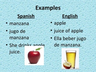 Examples Spanish manzana jugo de manzana She drinks apple juice. English apple juice of apple Ella beber jugo de manzana. 