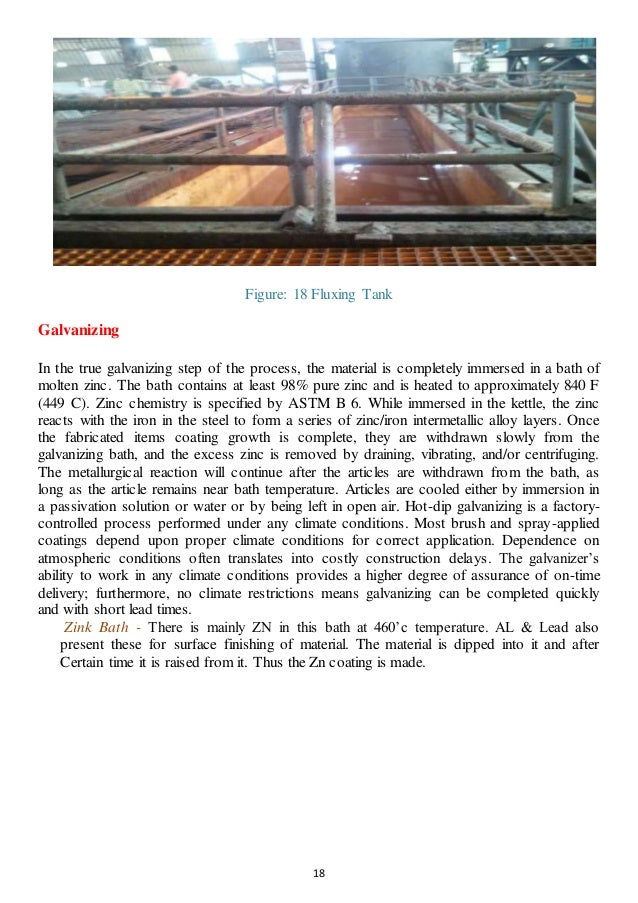 Galvanized Steel Manufacturing Process