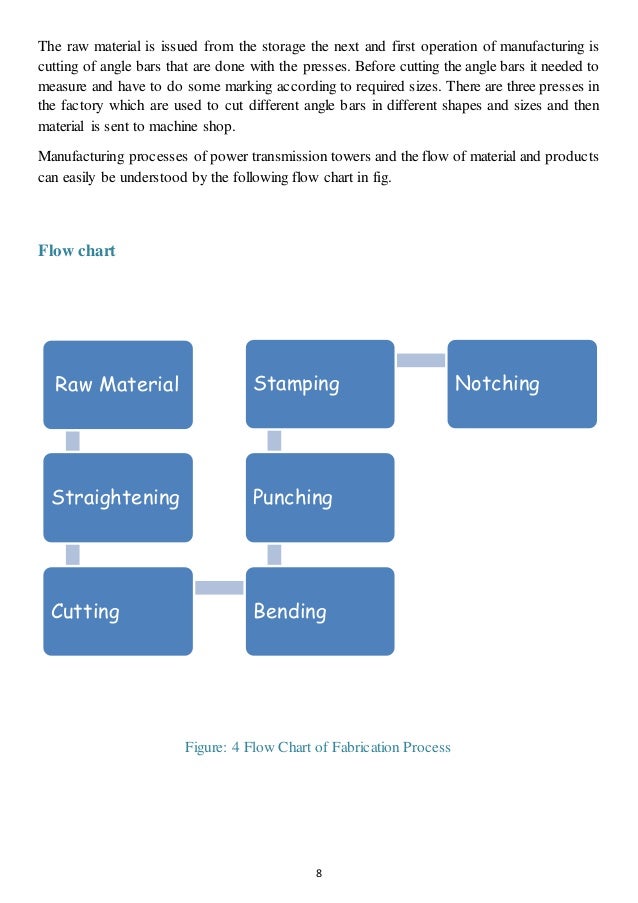 Galvanized Steel Manufacturing Process