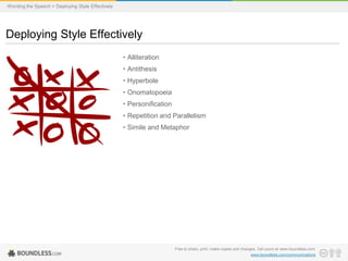 Wording the Speech > Deploying Style Effectively

Deploying Style Effectively
• Alliteration
• Antithesis
• Hyperbole

• Onomatopoeia
• Personification
• Repetition and Parallelism
• Simile and Metaphor

Free to share, print, make copies and changes. Get yours at www.boundless.com
www.boundless.com/communications

 