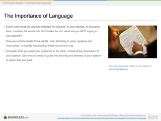 Wording the Speech > Understanding Language

The Importance of Language
• Every word must be carefully selected for inclusion in your speech. At the same
time, consider the words that don't make the cut: what are you NOT saying in
your speech?
• How you communicate those words, from phrasing to voice, gesture and
mannerism, is equally important as what you have to say.
• Consider what you want your audience to do, think, or feel at the conclusion of
your speech. Use this as a way to guide the wording and delivery of your speech
to reach that end goal.
Why does language matter in your speech?
View on Boundless.com

Free to share, print, make copies and changes. Get yours at www.boundless.com
www.boundless.com/communications/wording-the-speech/understanding-language/the-importance-of-language

 