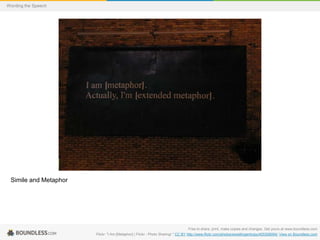 Wording the Speech

Simile and Metaphor

Free to share, print, make copies and changes. Get yours at www.boundless.com
Flickr. "I Am [Metaphor] | Flickr - Photo Sharing!." CC BY http://www.flickr.com/photos/wrestlingentropy/405308094/ View on Boundless.com

 