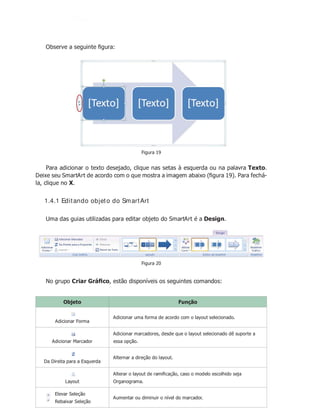 Observe a seguinte ﬁgura:
Figura 19
Para adicionar o texto desejado, clique nas setas à esquerda ou na palavra Texto.
Deixe seu SmartArt de acordo com o que mostra a imagem abaixo (ﬁgura 19). Para fechá-
la, clique no X.
1.4.1 Editando objeto do SmartArt
Uma das guias utilizadas para editar objeto do SmartArt é a Design.
Figura 20
No grupo Criar Gráﬁco, estão disponíveis os seguintes comandos:
Objeto Função
Adicionar Forma
Adicionar uma forma de acordo com o layout selecionado.
Adicionar Marcador
Adicionar marcadores, desde que o layout selecionado dê suporte a
essa opção.
Da Direita para a Esquerda
Alternar a direção do layout.
Layout
Alterar o layout de ramiﬁcação, caso o modelo escolhido seja
Organograma.
Elevar Seleção
Rebaixar Seleção
Aumentar ou diminuir o nível do marcador.
 