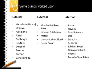  Events/Activation Clientele…current  / past