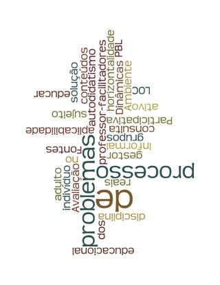 Wordle mapa