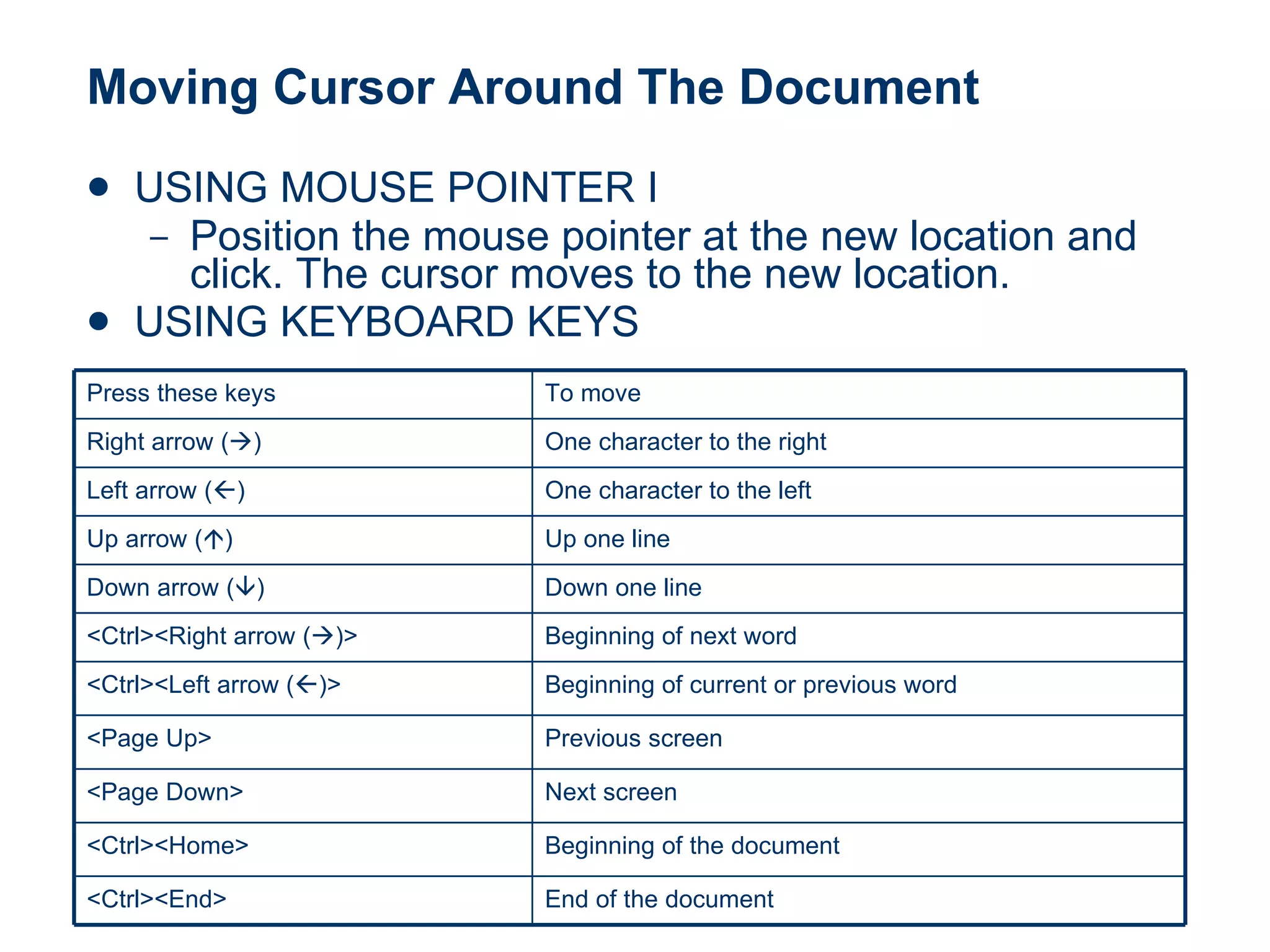 Moving Cursor Around The Document USING MOUSE POINTER I Position the mouse pointer at the new location and click. The cursor moves to the new location. USING KEYBOARD KEYS End of the document <Ctrl><End> Beginning of the document <Ctrl><Home> Next screen <Page Down> Previous screen <Page Up> Beginning of current or previous word <Ctrl><Left arrow (  )> Beginning of next word <Ctrl><Right arrow (  )> Down one line Down arrow (  ) Up one line Up arrow (  ) One character to the left Left arrow (  ) One character to the right Right arrow (  ) To move Press these keys 
