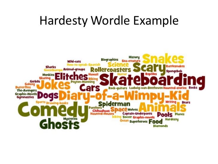 Hardesty Class Wordle Lesson Plan