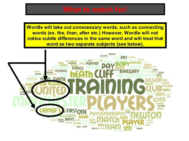 creating a wordle with a group during a presentation free creating a wordle with a group during a presentation free