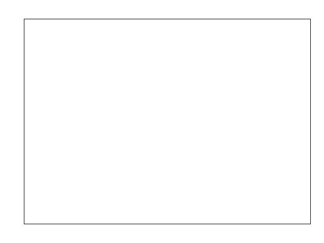 Wordless Book PowerPoint