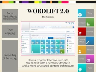 WordLift 2.0 presented on the Semantic Web Meetup in Rome