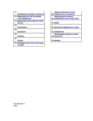 11                                          Rapturous(hayatın akışına
.    Ecstatic(çok estetiğim,mutluyum)   29. kaptırıyoruz ve mutluyuz)
12   Elation(beni bir tek ela gözlüm        Rejoice(rejoice kullanın
.    mutlu etti)iğrençç                 30. kepeklerden arının mutlu olun)
13   Euphoria(europe a gidince mutlu
.    oluruz)                            31. Relief
14
.    Exhilaration                       32. Riant(rant sağladığı için mutlu)
15
.    Exuberant                          33. Satisfaction
16                                          Serene(selena izleyince mutlu
.    Exultant                           34. oluyorum)
17
.    Felicity                           35. Welfare
18   Gaiety(gay dolu heryer bknz:gay
.    =neşeli)




HÜ MTB İMT 1
2009
 