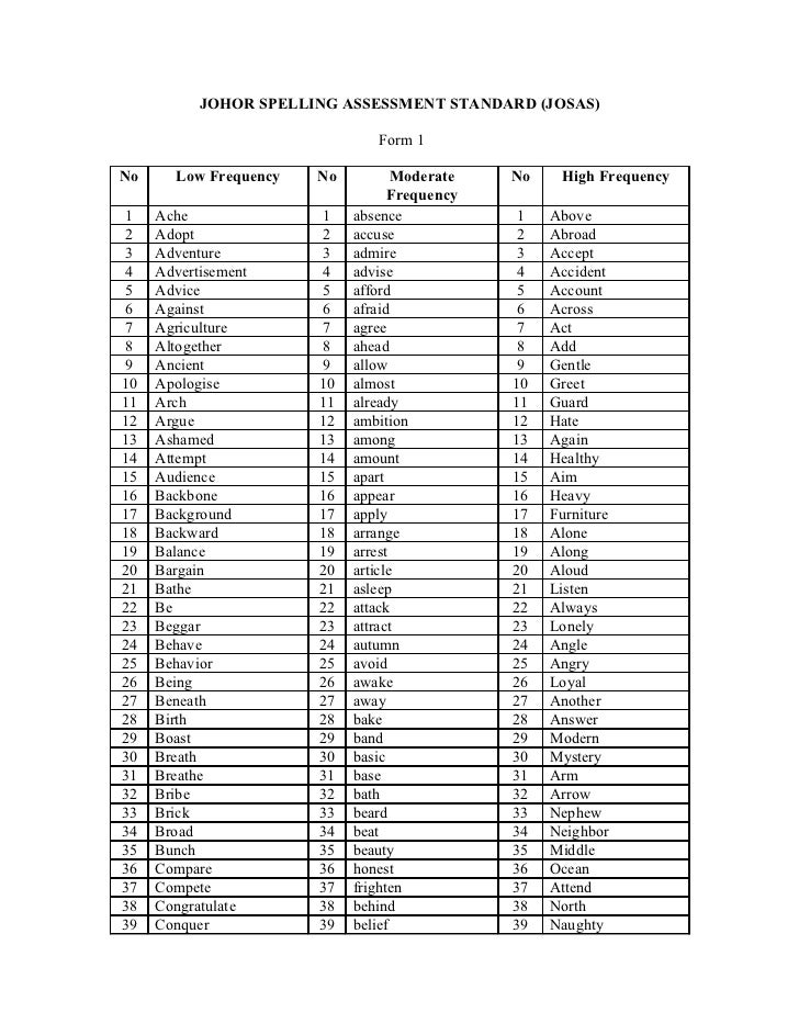 word list for lower secondary form 1 15 in word form